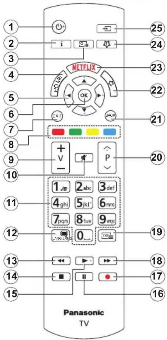 PANASONIC TX-55MXX689 - Remote Control - 1