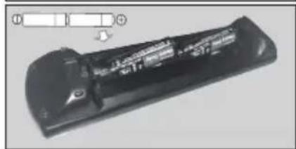 PANASONIC TX-55MXX689 - Inserting the Batteries into the Remote - 2