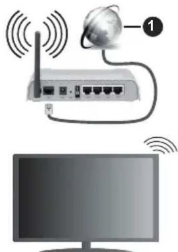 PANASONIC TX-55MXX689 - Para Conectarse A Una Red Inalámbrica - 1