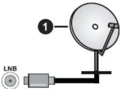 PANASONIC TX-55MXX689 - Az antenna csatlakoztatása - 1