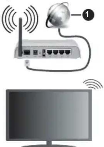 PANASONIC TX-55MXX689 - Ligar a ama Rede sem fios - 1
