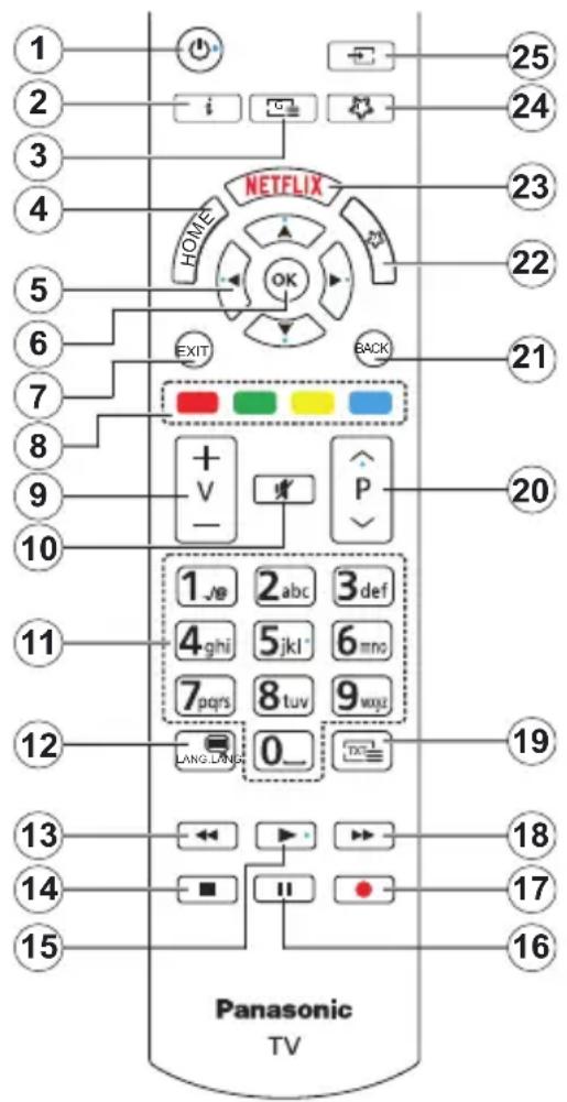 PANASONIC TX-55MXX689 - Underrattelse for DVB/data sändning / IPTV-funktioner - 1