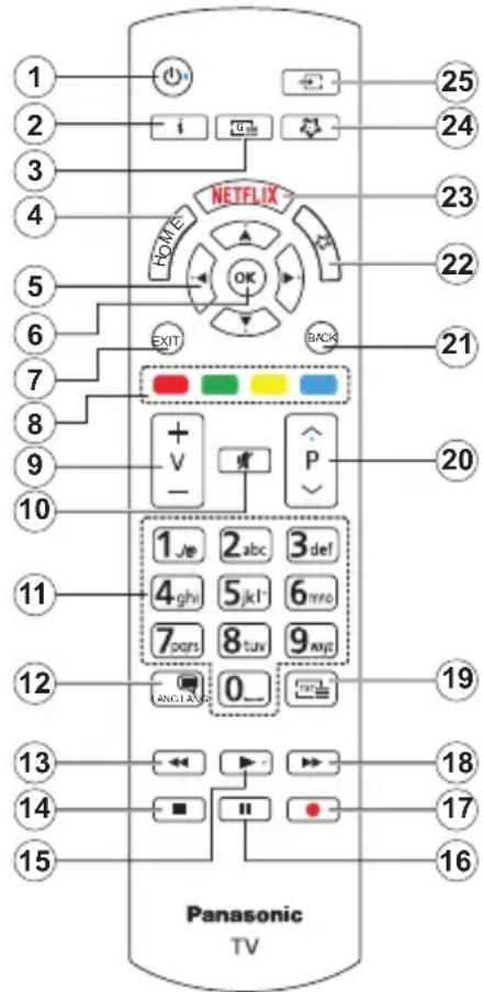 PANASONIC TX-55MXX689 - DVB / Datenübertragung / IPTV-Funktionen - 1