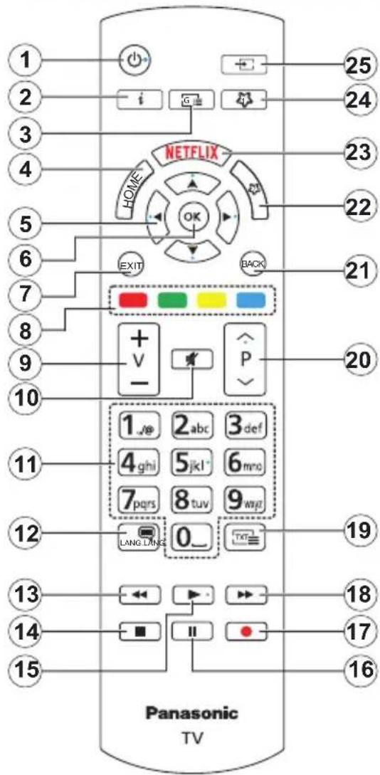 PANASONIC TX-55MXX689 - Afstandsbediening - 1