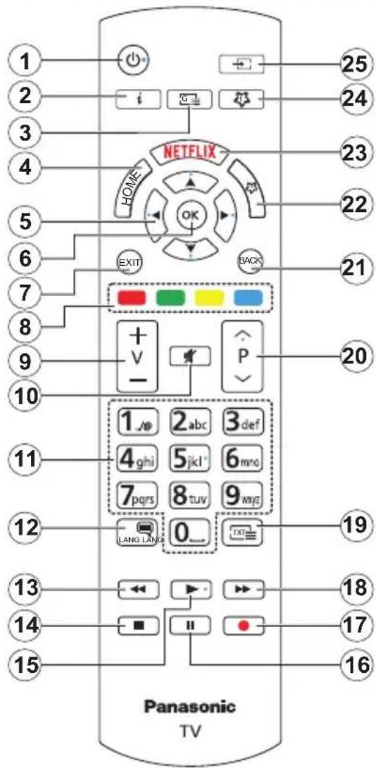 PANASONIC TX-55MXX689 - Fjernkontroll - 1