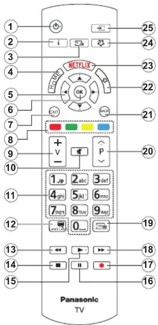 PANASONIC TX-55MXX689 - DVB/Adatsugárzs/IPTV funkciókhoz - 1