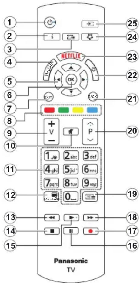 PANASONIC TX-55MXX689 - DVB/IM3JIbYBaHeHaDaHHN/IPTVФуHKnnte - 1
