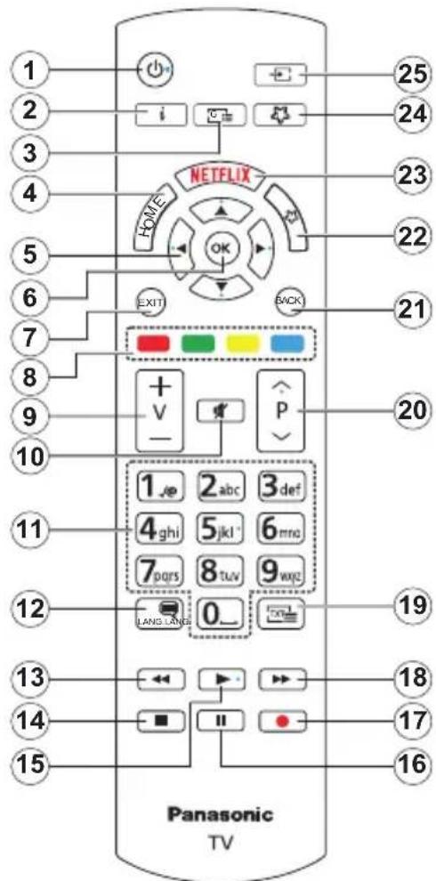 PANASONIC TX-55MXX689 - Observação para transmissão DVB / Dados / funções IPTV - 1
