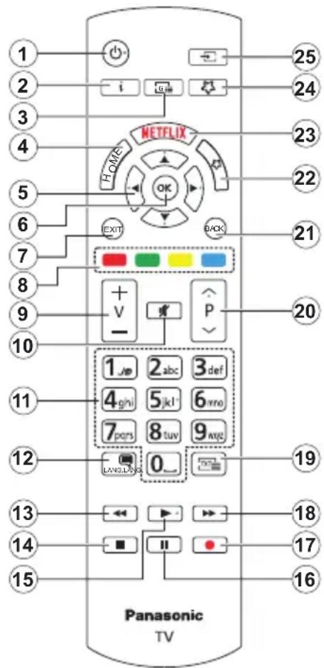 PANASONIC TX-55MXX689 - DVB / Diffusion des données / Fonctions IPTV - 1