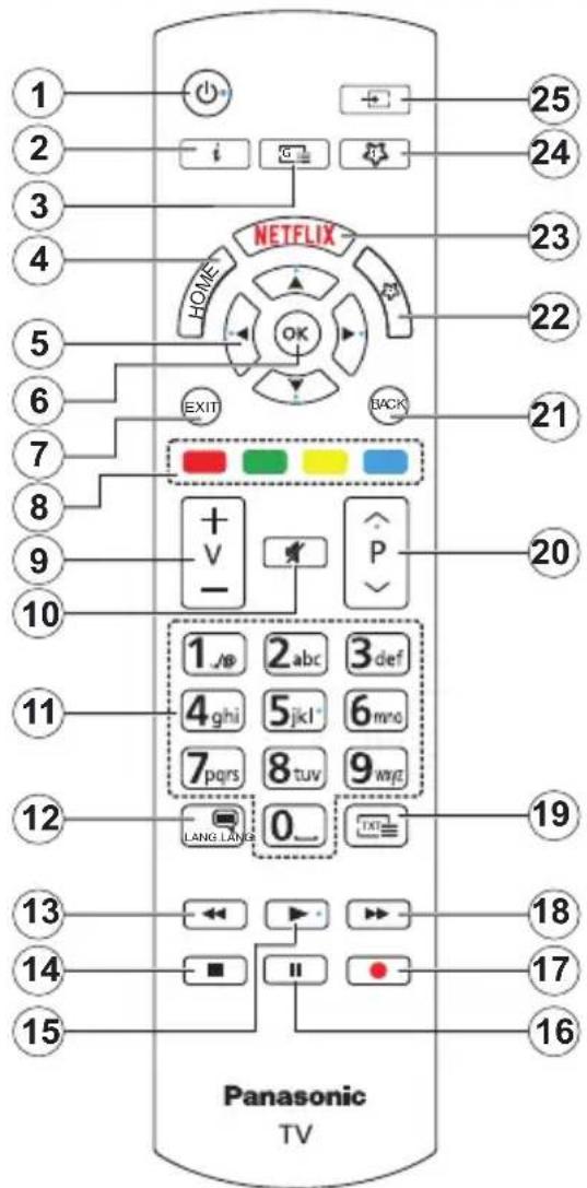 PANASONIC TX-55MXX689 - Telecomanda - 1