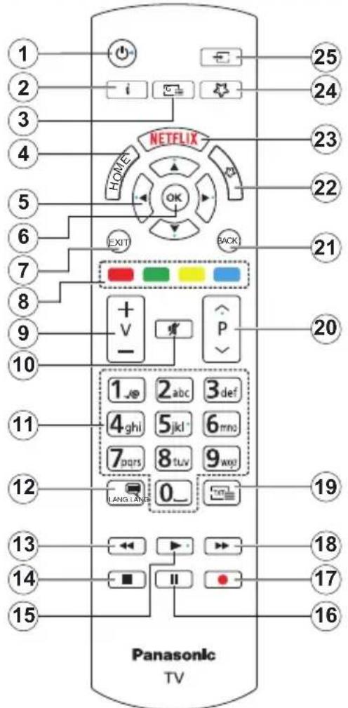 PANASONIC TX-55MXX689 - DVB / Emisión de datos / Funciones IPTV - 1