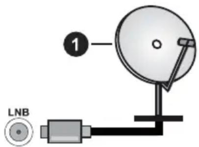 PANASONIC TX-55MXX689 - Conexión de la Antena - 1