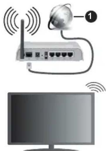 PANASONIC TX-55MXX689 - To Connect to a Wireless Network - 1