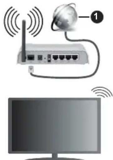 PANASONIC TX-55MXX689 - Alte informatii - 1
