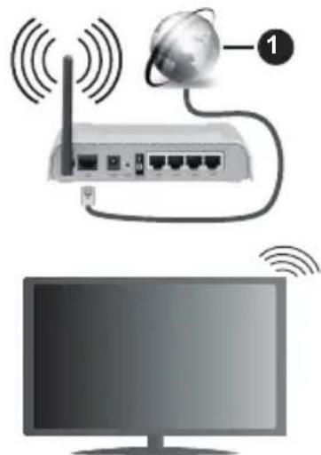 PANASONIC TX-55MXX689 - Tia ouvdoan oe aoupuato biKTuo - 1