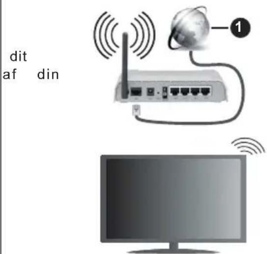 PANASONIC TX-55MXX689 - Tilslutning til et tradlost netvark - 1