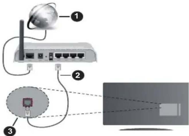 PANASONIC TX-55MXX689 - For a Koble Til Et Kablet Nettverk - 1