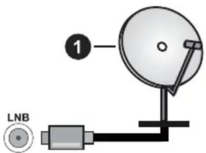 PANASONIC TX-55MXX689 - Antenneforbindelse - 1