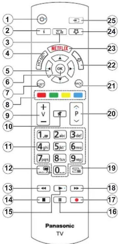 PANASONIC TX-55MXX689 - Pilot - 1
