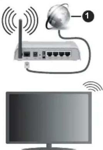 PANASONIC TX-55MXX689 - Collegamento a una rete wireless - 1