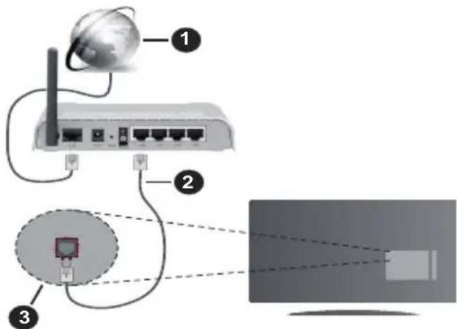 PANASONIC TX-55MXX689 - Att ansluta till ett tradbundet natverk - 1