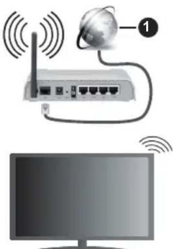PANASONIC TX-55MXX689 - Liittäminen langattomaan verkkoon - 1