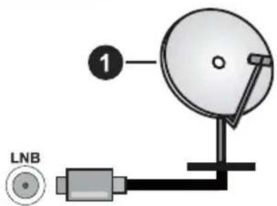 PANASONIC TX-55MXX689 - Antenne aansluitingen - 1