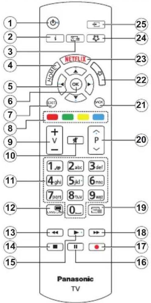 PANASONIC TX-55MXX689 - Bezpečnost' - 1