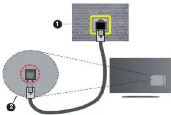 PANASONIC TX-55MXX689 - Csatlakoztatás a gezetékes halózathoz - 2