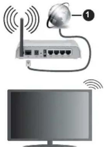PANASONIC TX-55MXX689 - Connexion à un réseau sans fil - 1