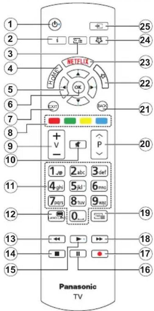 PANASONIC TX-55MXX689 - Fjernbetjening - 1