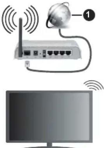 PANASONIC TX-55MXX689 - Internet-hastiget Test - 1