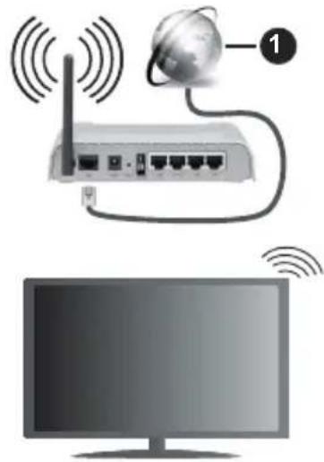 PANASONIC TX-55MXX689 - Anschluss an ein kabelgebundenes Netzwerk - 1