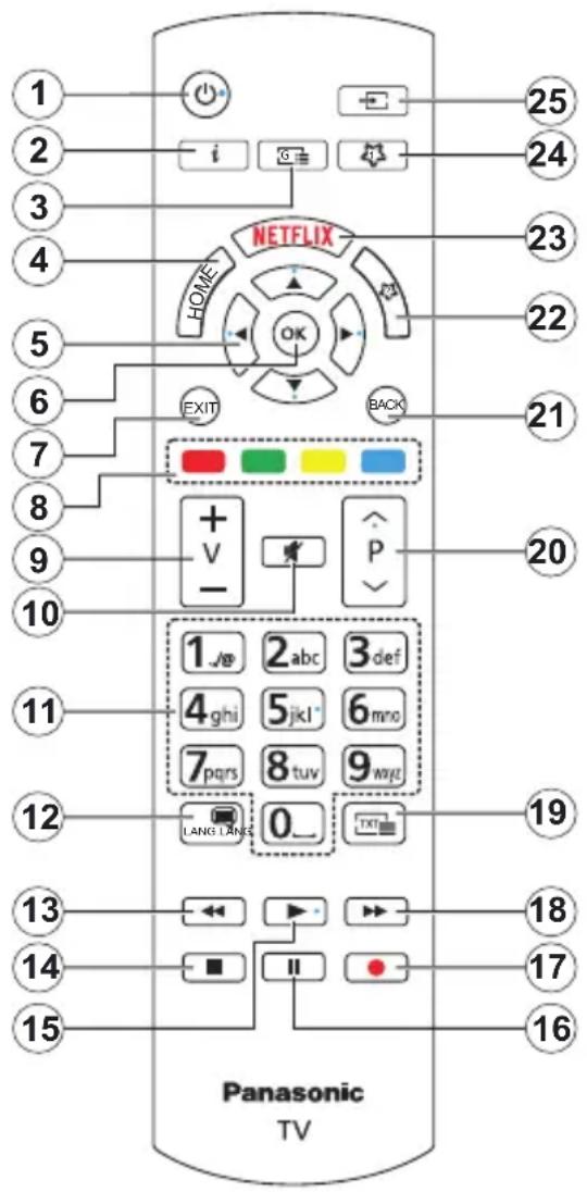 PANASONIC TX-55MXX689 - DVB / Data-lahetys / IPTV-toimintoja - 1