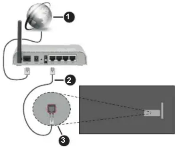 PANASONIC TX-65MX710E - Conexión por Cable - 1
