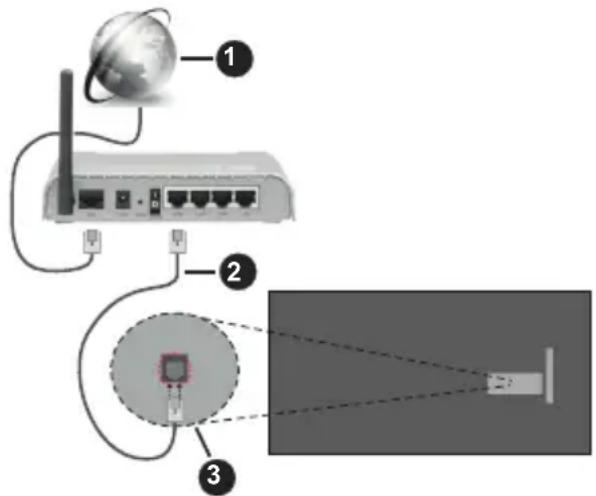PANASONIC TX-65MX710E - Kabel tilkopling - 1