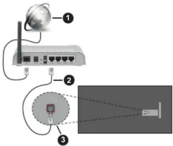 PANASONIC TX-65MX710E - Langallinen yhteys - 1