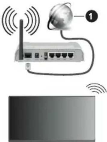 PANASONIC TX-65MX710E - Wireless Connection - 1