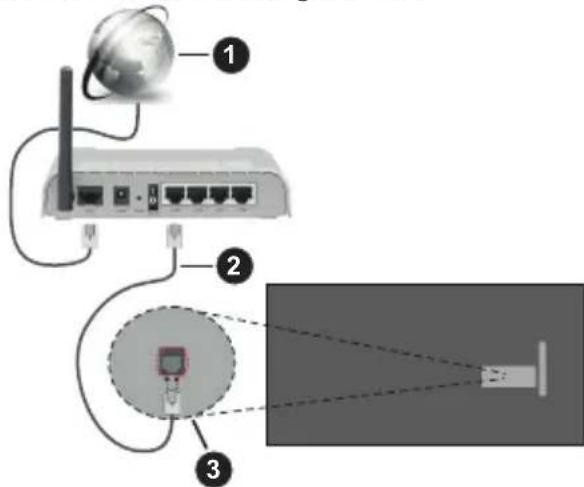 PANASONIC TX-65MX710E - Kabelgebundene Verbindung - 1