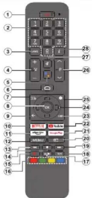 PANASONIC TX-65MX710E - Afstandsbediening - 1