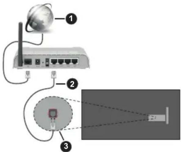 PANASONIC TX-65MX710E - Ligação com fios - 1