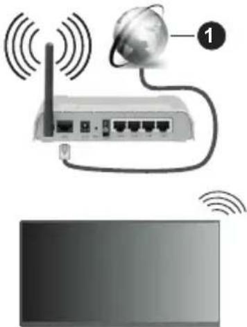 PANASONIC TX-65MX710E - Drahtlose Verbindung - 1