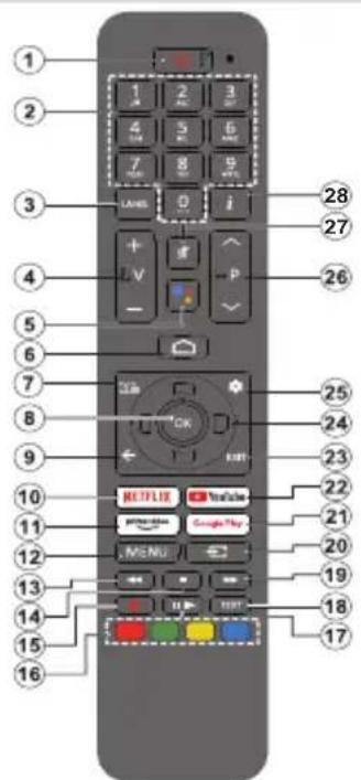 PANASONIC TX-65MX710E - Controlo Remoto - 1