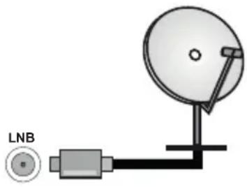 PANASONIC TX-65MX710E - Pripojenie antény - 2