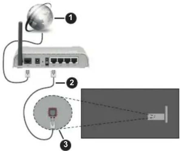 PANASONIC TX-65MX710E - Bedrade verbinding - 1