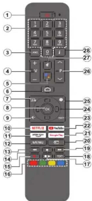 PANASONIC TX-65MX710E - Fjernkontroll - 1