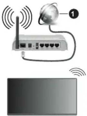 PANASONIC TX-65MX710E - Connexion sans fil - 1