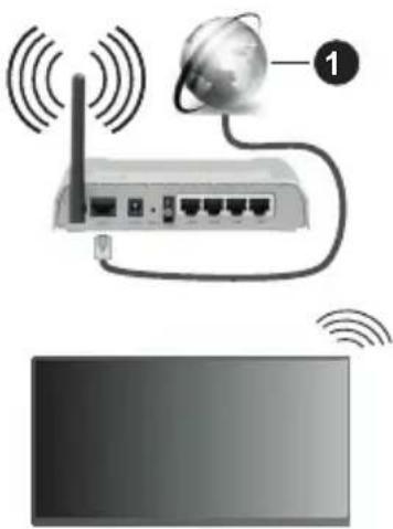 PANASONIC TX-65MX710E - Langaton yhteys - 1