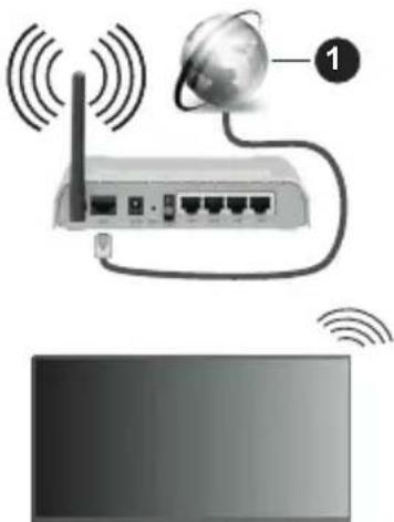 PANASONIC TX-65MX710E - Trådlös anslutning - 1