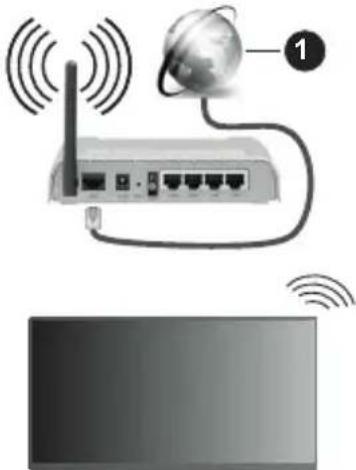 PANASONIC TX-65MX710E - Collegamento wireless - 1